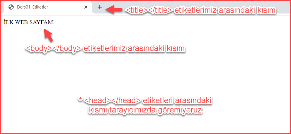 Link Etiketi