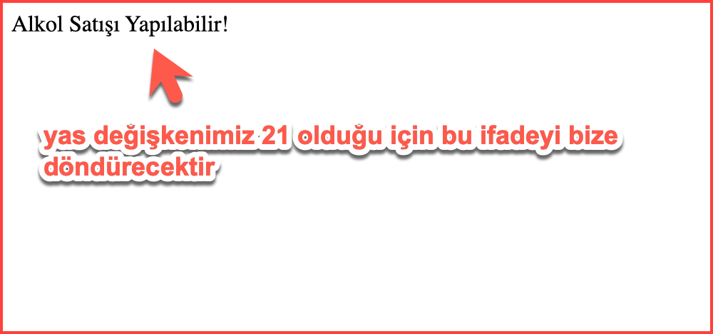 Fonksyion Tanımlama
